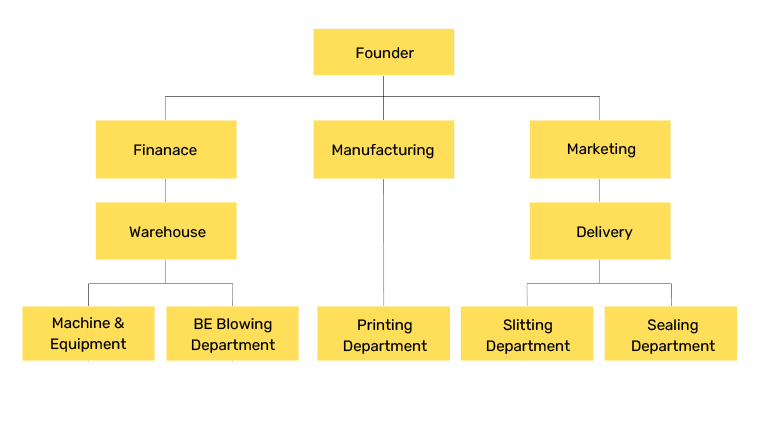 About Us | Yangon New Epoch (YNE) Packaging Industry